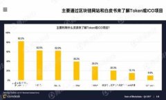 TPWallet合约K线查看方法及