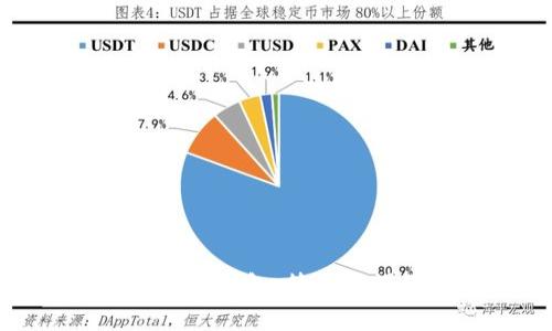 探究以太坊虚拟数字钱包:简单易懂教程与优秀选择