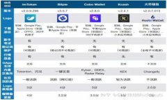 以太钱包里的okb怎么交易