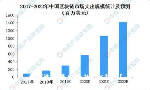 如何选择最安全的TRX钱包?