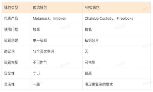 OKB如何转入钱包?——OKB转入钱包的详细指南