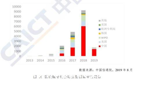 如何将代币转移到以太坊钱包?