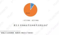 以太坊和波场钱包的比较