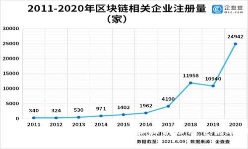 深入了解比特币钱包:公钥和私钥以及它们的作用
