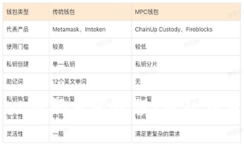 TPWallet密码重置教程:用私钥重置密码