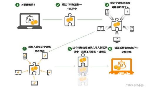 掌握比特币钱包rpc命令,轻松管理数字资产