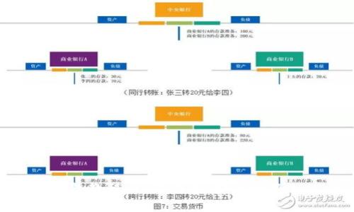 小狐狸钱包教程:如何快速、安全地将USDT转出