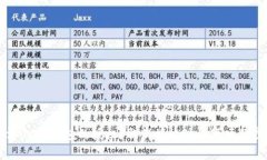 如何取消usdt钱包的授权？
