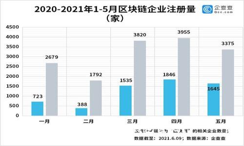 如何更改TRX钱包密码?