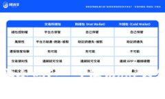 把以太坊放在mooc钱包安全
