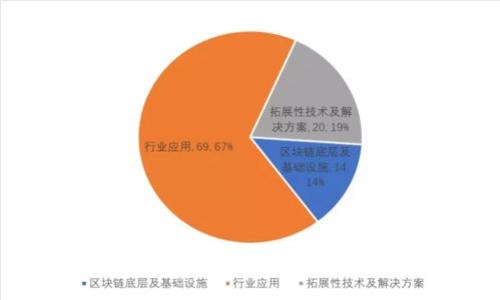如何在比特币钱包上储存比特币?