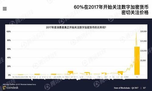 tpwallet忘记密码如何找回?