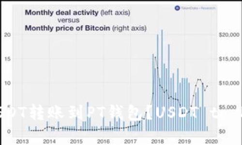 如何将USDT转账到PT钱包?USDT to PT guide