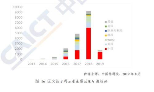 TPWallet资产显示异常,如何解决?