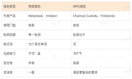 降低TPWallet手续费的实用技巧与解决方案