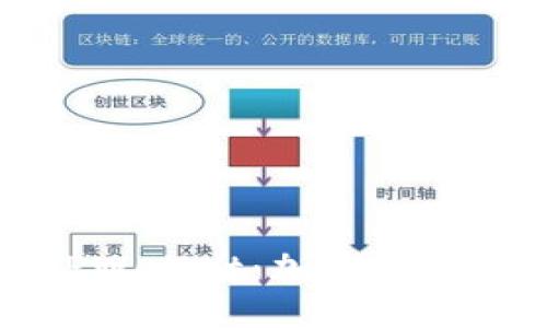 标题
OK公链测试网TPWallet:加密资产管理的全新体验