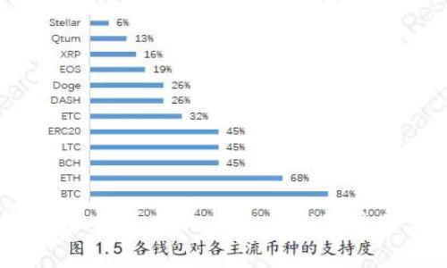 完整指南:如何使用405USDT钱包进行安全交易