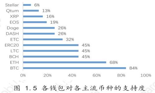 如何创建和使用SHIB钱包:完整指南