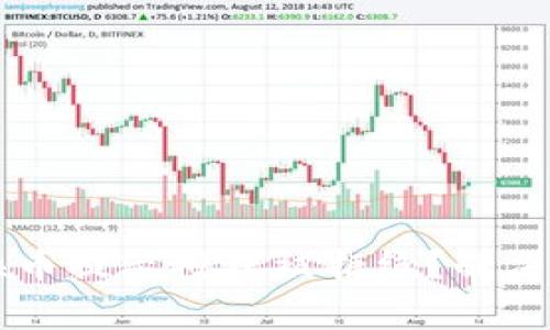 标题: TPWallet兑换币提示授权被拒绝?解决方案与常见问题解析