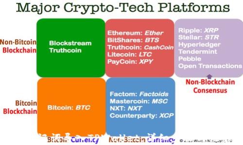 如何用助记词导入TPWallet:详细步骤与注意事项
