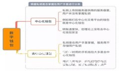 ### 标题与关键词tpwallet内