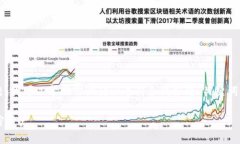 当然，关于“tpwallet私钥在