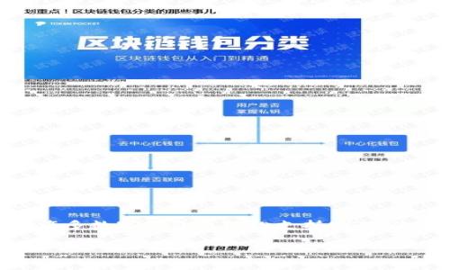 当然,IM钱包是可以支持USDT的。USDT(Tether)作为一种广泛使用的稳定币,受到许多用户的重视,许多数字钱包也纷纷支持USDT的存储和交易功能。接下来我将为您提供一个关于IM钱包支持USDT的详细分析,包括相关问题的解答。
### IM钱包支持USDT使用指南:安全存储与快速交易