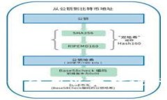 TP钱包：如何使用以太坊进