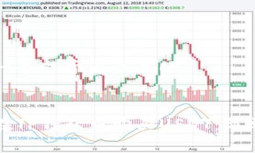 思考一个易于大众且的
如何在TP钱包中购买USDT:简单指南