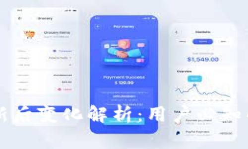 标题: TPWallet更新后变化解析:用户必知的新功能与使用指南