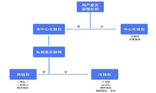 全面了解比特币全节点钱包客户端:安全性、操作指南与常见问题解析