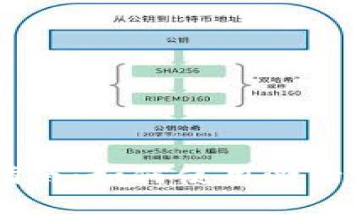 TPWallet上币指南:如何使用激活码进行代币上币