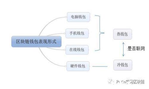 如何安全备份比特币钱包:终极指南