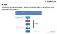 标题: 狗狗币钱包搬家指南
