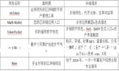 TPWallet合约币使用指南：如