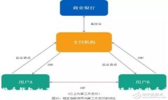 比特币钱包相互通信：如