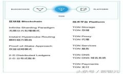 如何在TPwallet中将USDT转换