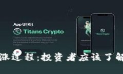 屎币钱包上涨过程：投资