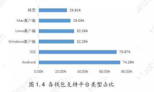如何使用imToken钱包安全管理比特币:完整指南
