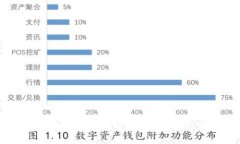 如何使用TPWallet跨链转账