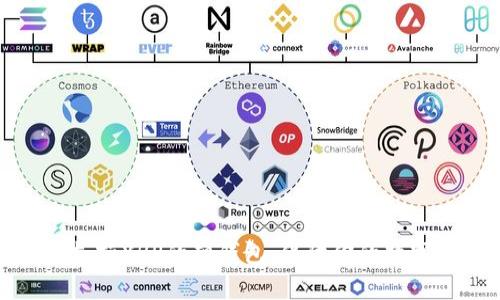 推荐几款支持XRP的硬钱包,保障你的数字资产安全