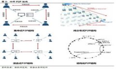 思考一个易于大众且的无