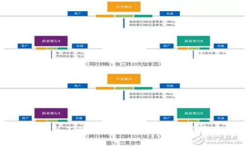 为什么买比特币可以不放到钱包?了解数字货币存储的多种方式