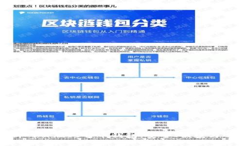 全面解析网页版比特币钱包:安全、便捷与选择指南