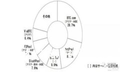标题为什么TPWallet币价稳定