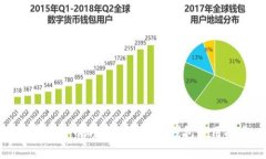 最早比特币的存储方法与