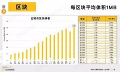 思考的全面解析狗狗币的