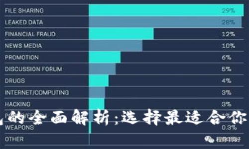 比特币交易所与钱包的全面解析:选择最适合你的加密资产管理方式