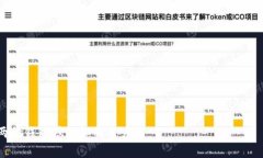 以太坊钱包与imToken的区别