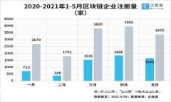 2023年打点钱包：如何简单